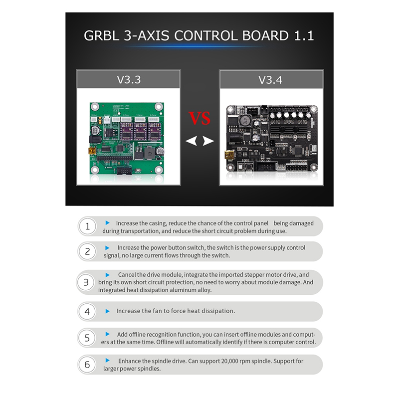 A77I 1 Piece Grbl 1.1 Usb Port - Controller Grbl Board review and price