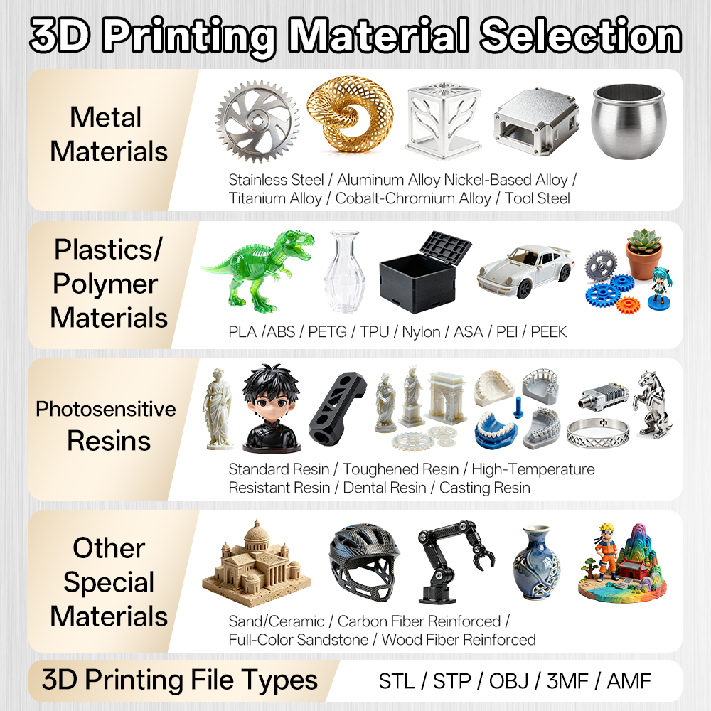 Custom SLM Industrial 3D Print - Industrial Laser Printer review and price