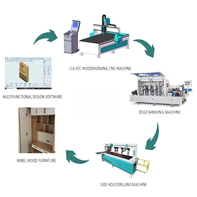 1325 Wood Cnc Router Machine f - Cnc Milling Machine review and price